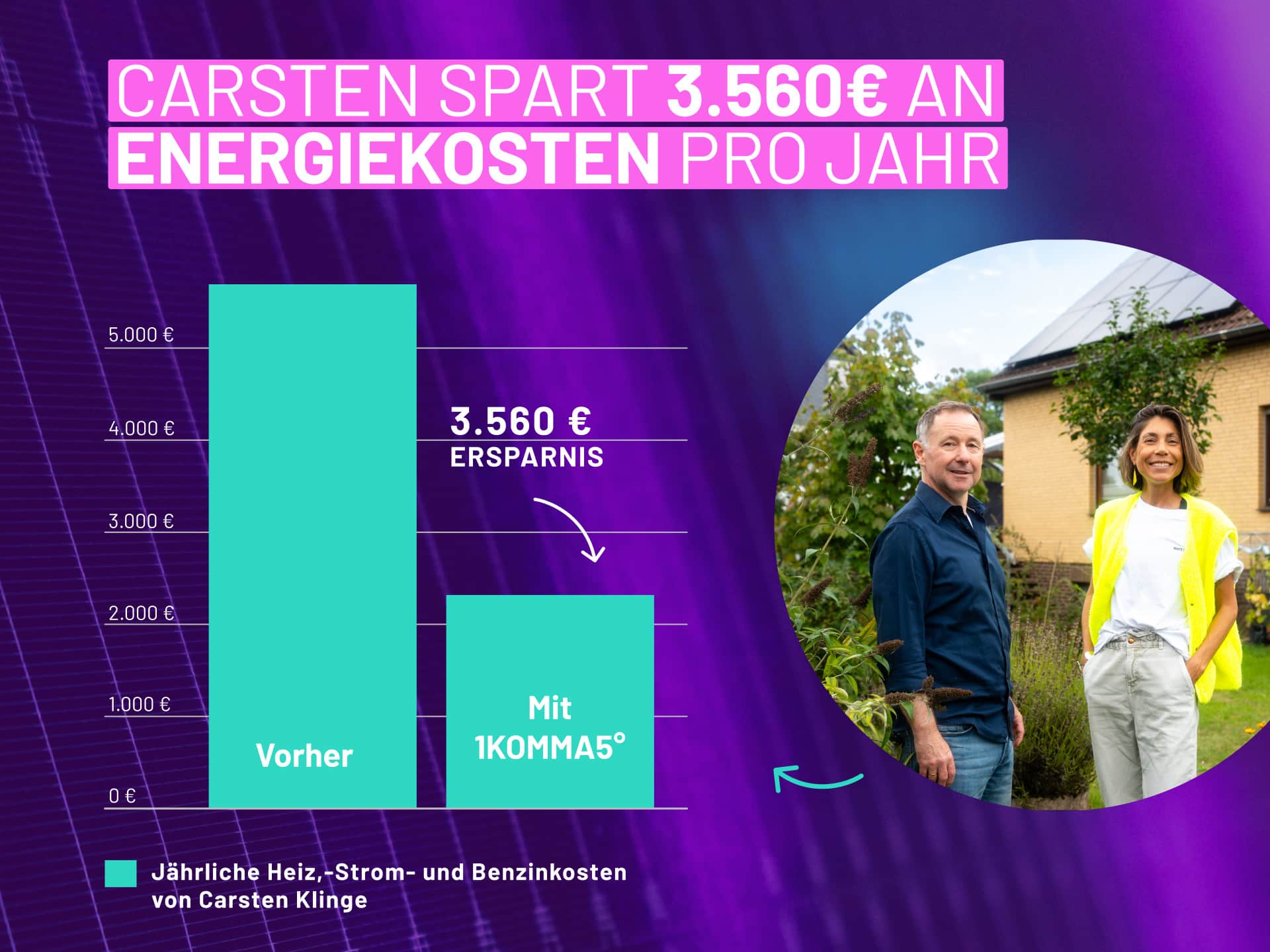 Solaranlage kaufen Rabatt Stromspeicher